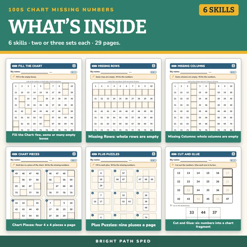 100s Chart Missing Numbers, image 2 of 4