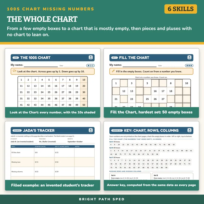 100s Chart Missing Numbers, image 3 of 4