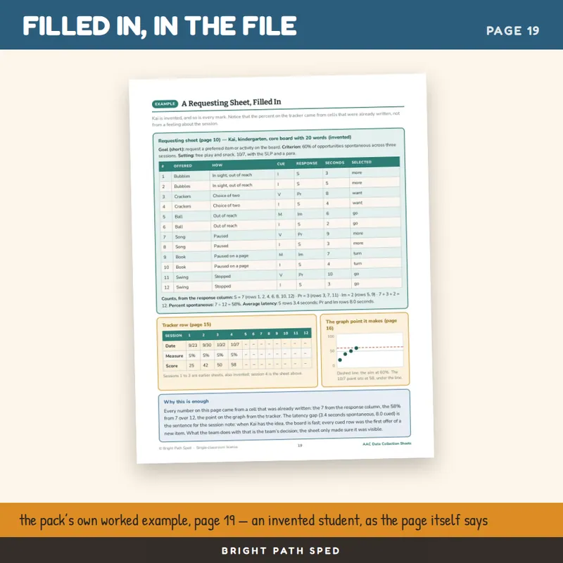 AAC Data Collection Sheets Editable, image 4 of 4