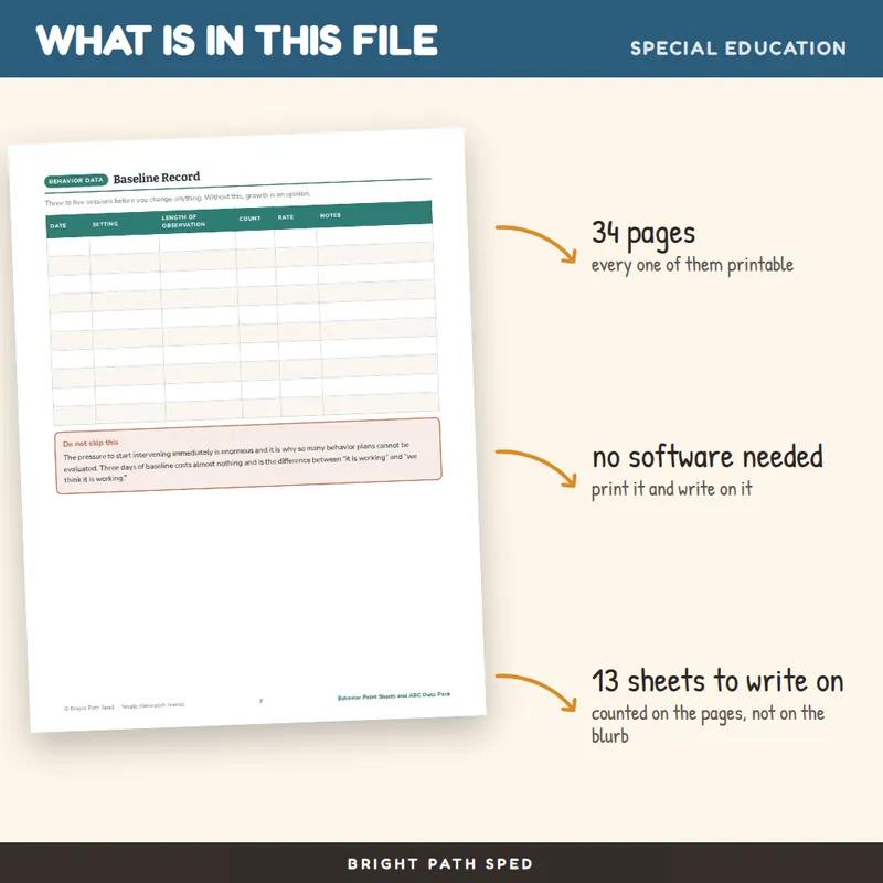 ABC Data Collection Sheets and Behavior Point Sheets, image 2 of 4