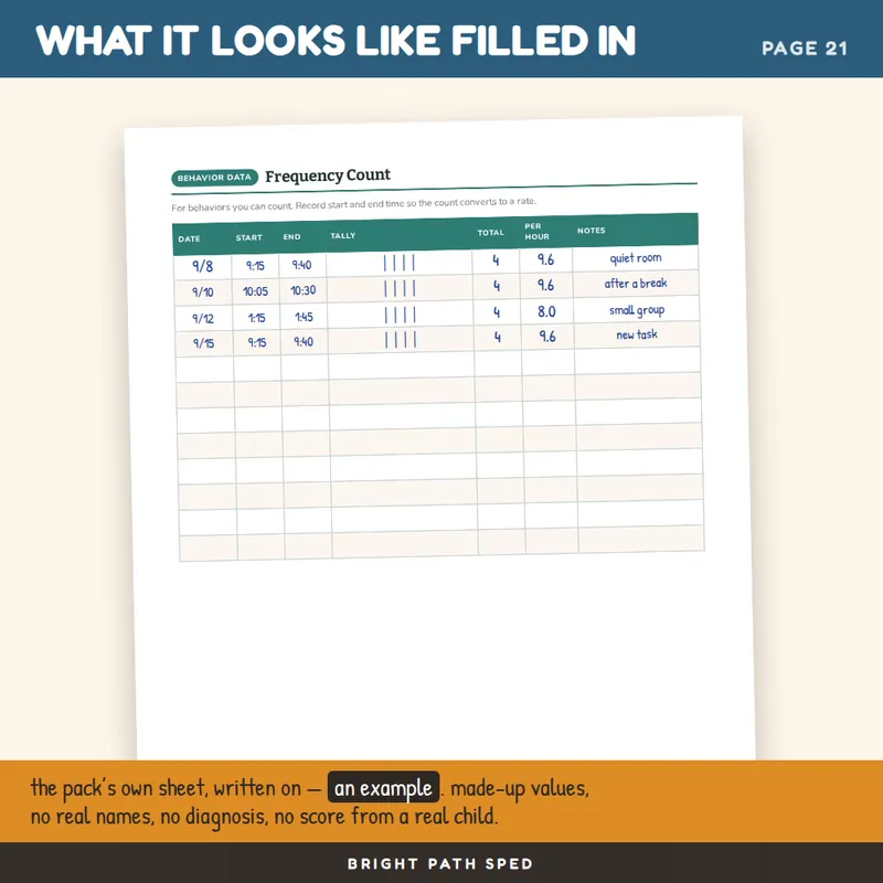 ABC Data Collection Sheets and Behavior Point Sheets, image 4 of 4