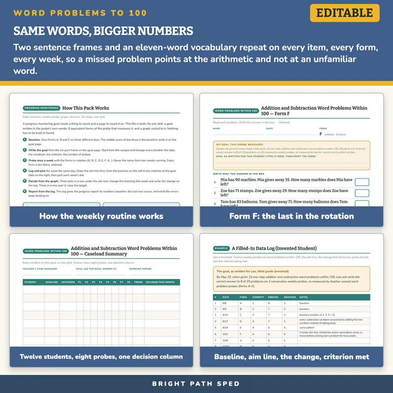 Addition and Subtraction Word Problems Within 100 Progress Monitoring Probes, image 3 of 4