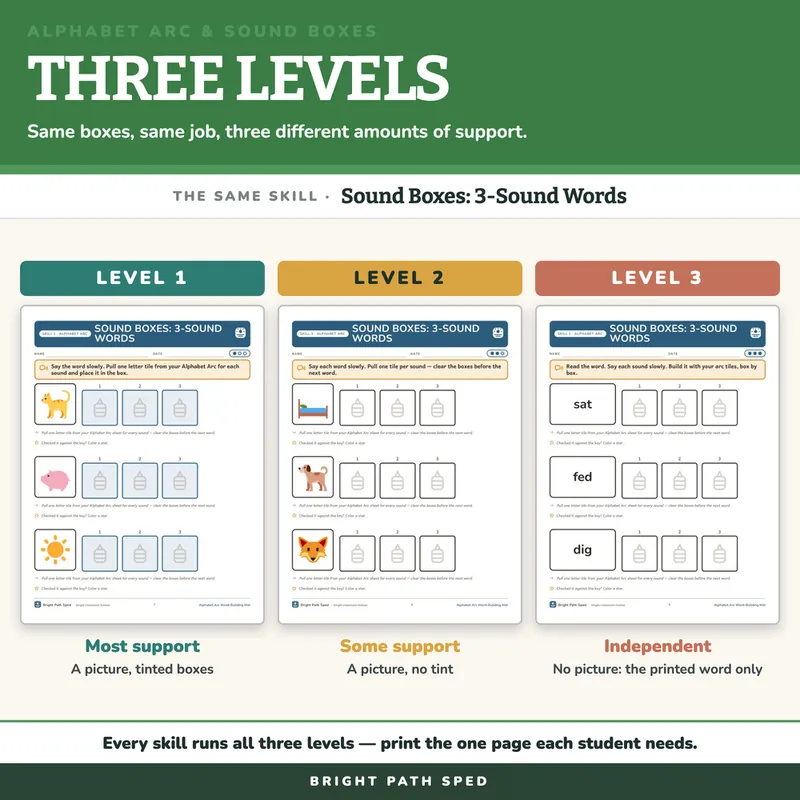 Alphabet Arc Word Building Mat with Elkonin Sound Boxes, image 3 of 4