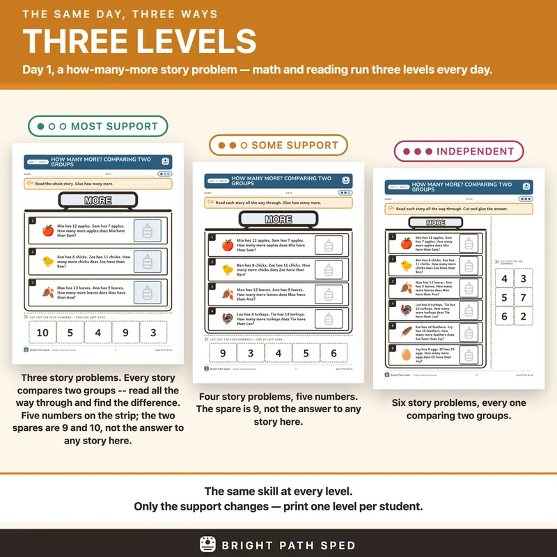 April Print and Go Month 8 SPED Lesson Plans Math Reading Social Skills, image 3 of 4