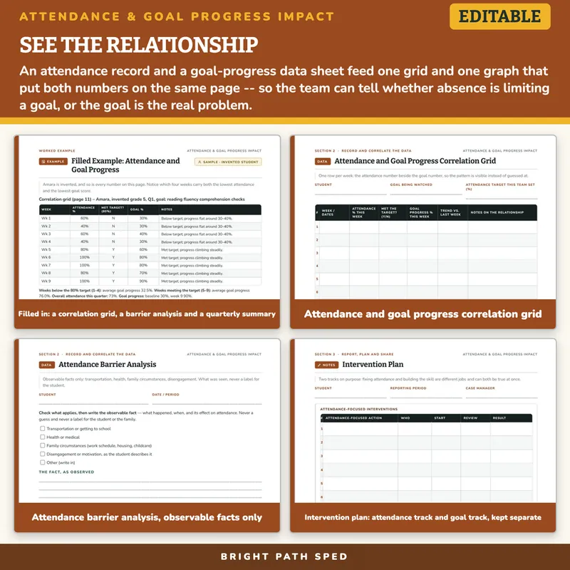 Attendance Impact on IEP Goal Progress Data Tracker Editable, image 3 of 4