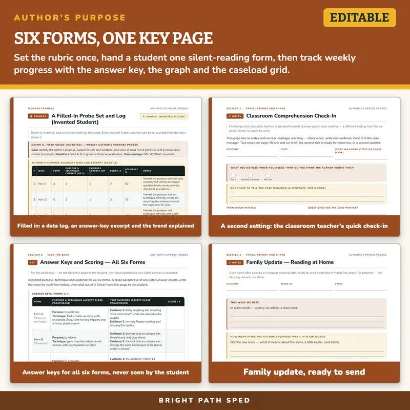 Author's Purpose Probes Editable, image 3 of 4