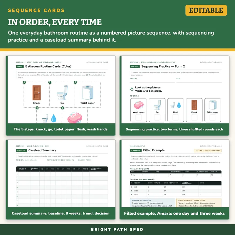 Bathroom Visuals, Editable Bathroom Routine Sequence Cards for Special Education, image 3 of 4