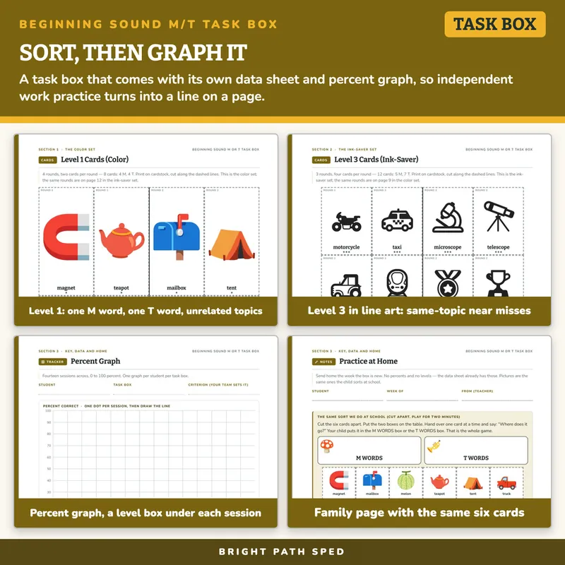 Beginning Sound M or T Sort Task Box, image 3 of 4