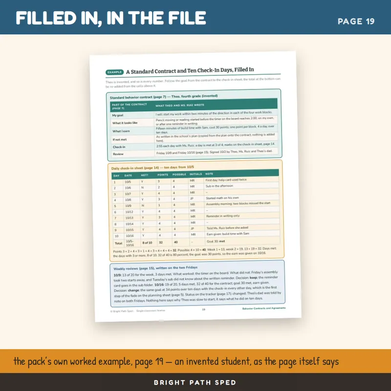 Behavior Contracts Editable, image 4 of 4