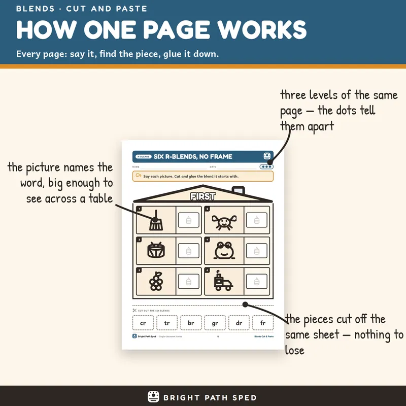 Blends K-2 Cut and Paste Worksheets 3 Levels, image 2 of 4