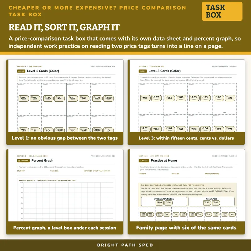 Cheaper or More Expensive Sort Task Box, image 3 of 4