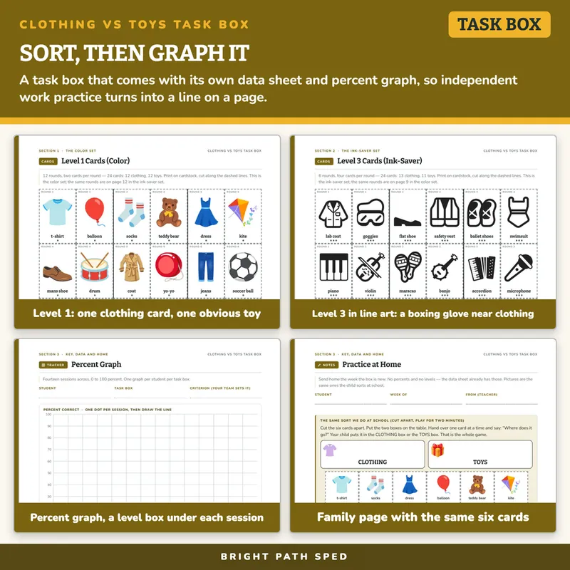 Clothing vs Toys Sort Task Box, image 3 of 4