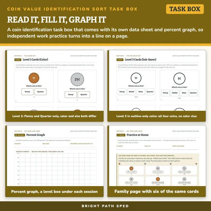 Coin Value Identification Sort Task Box, image 3 of 4