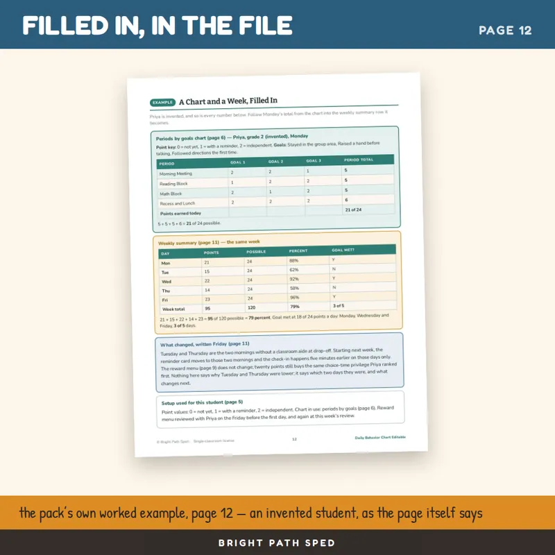 Daily Behavior Chart Editable, image 4 of 4
