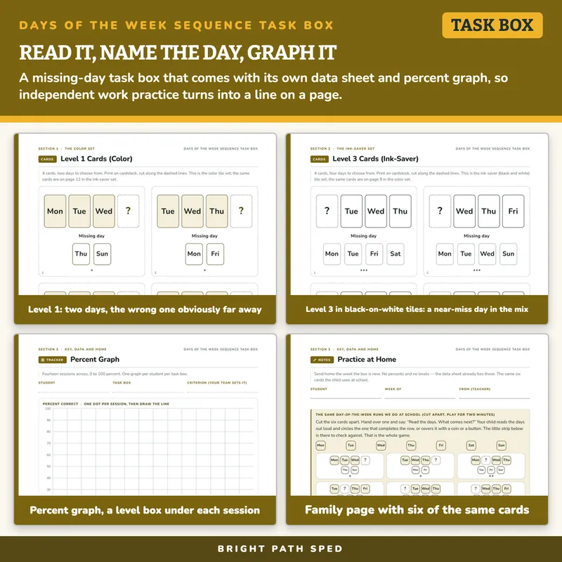 Days of the Week Sequence Task Box, image 3 of 4