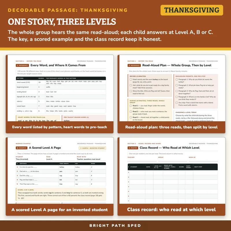 Decodable Passage Thanksgiving, image 3 of 4