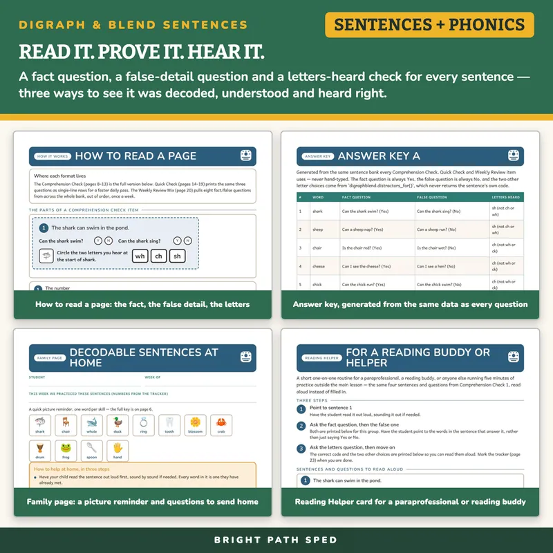 Digraph and Blend Decodable Sentences with Comprehension Questions, K-1st, image 3 of 4