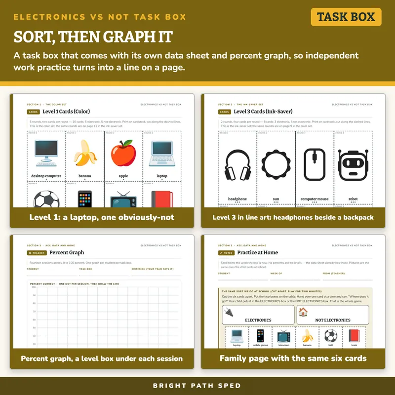 Electronics Sort Task Box, image 3 of 4