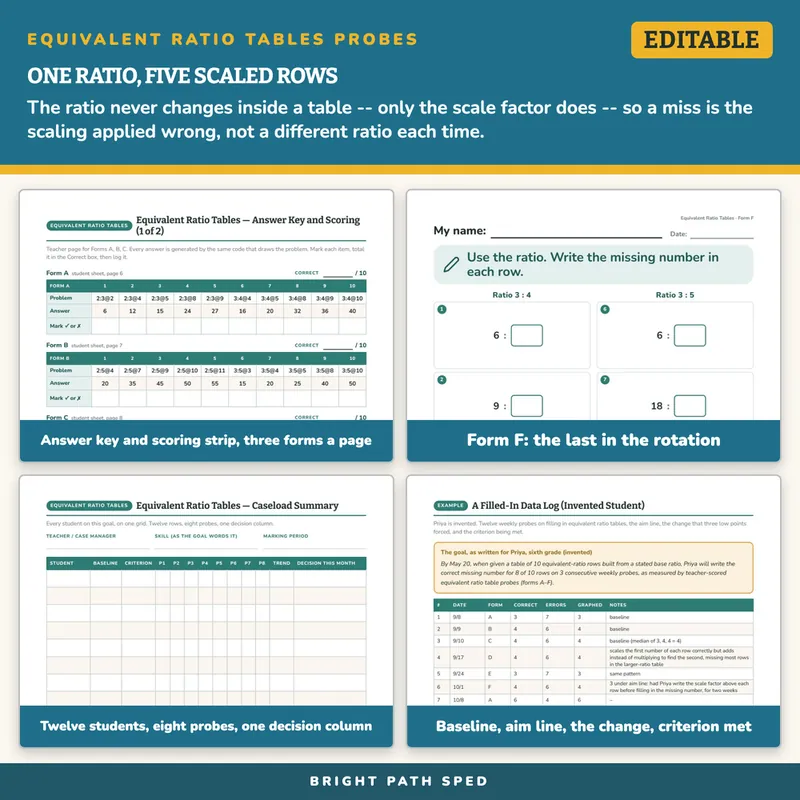 Equivalent Ratio Tables Progress Monitoring Probes, image 3 of 4