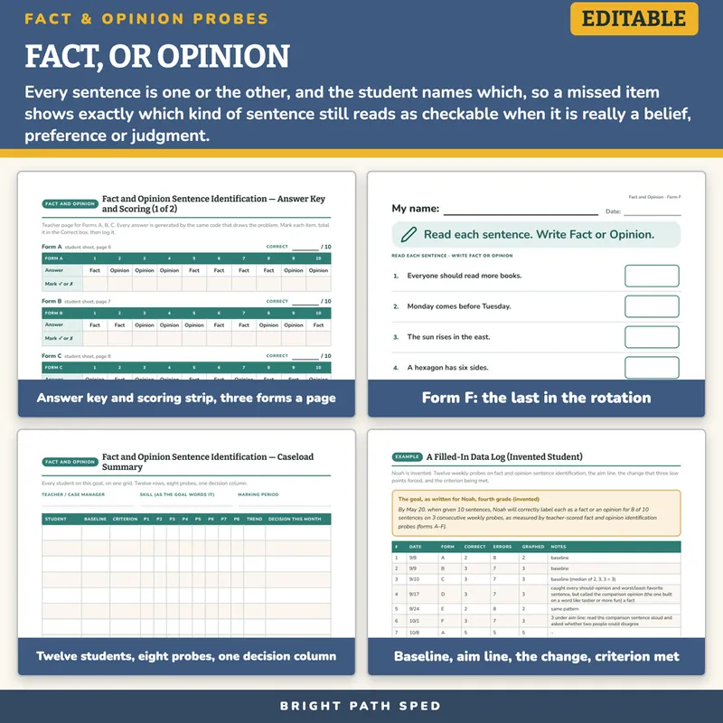 Fact and Opinion Sentence Identification Progress Monitoring Probes, image 3 of 4