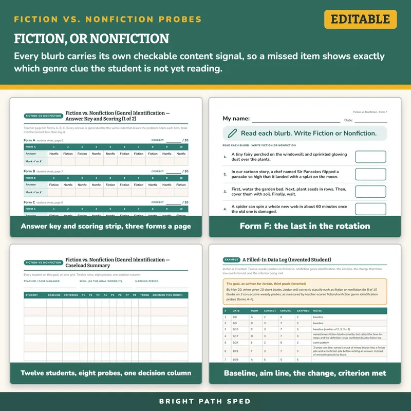 Fiction vs. Nonfiction Genre Identification Probes, image 3 of 4