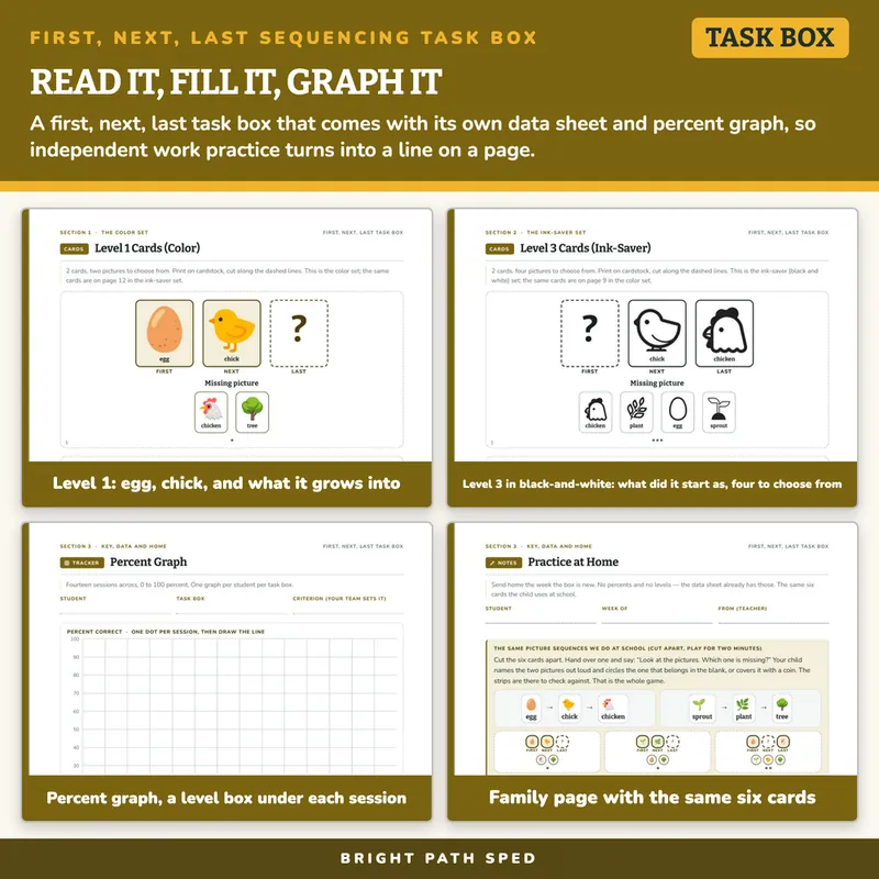 First Next Last Sequencing Task Box, image 3 of 4