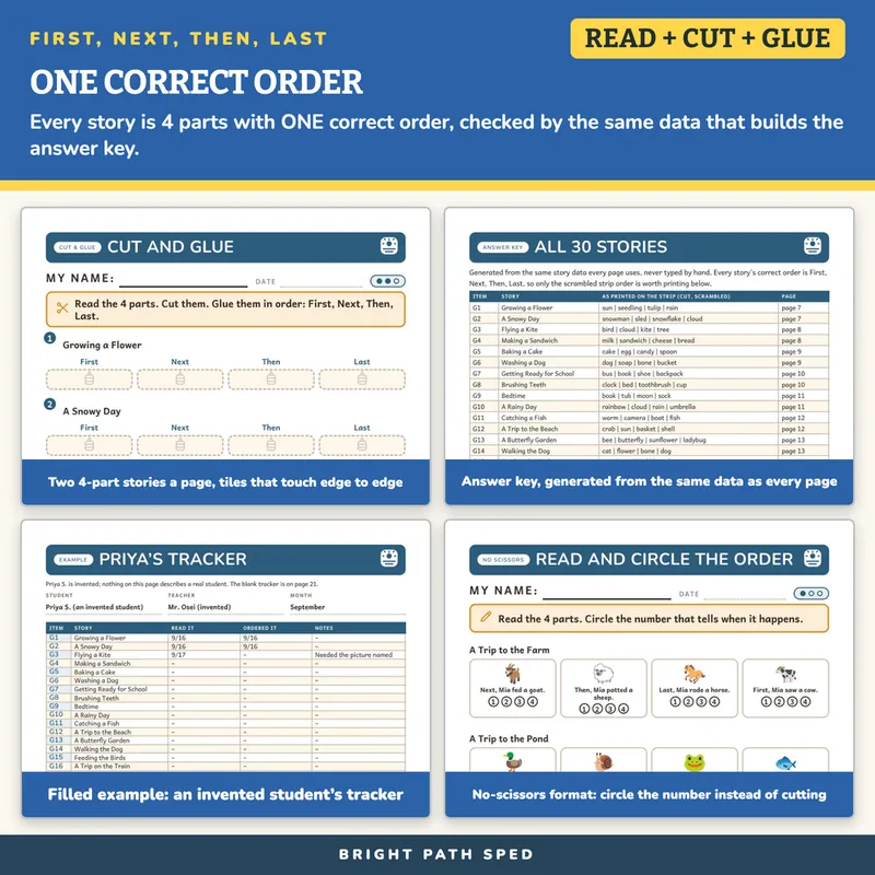 First, Next, Then, Last Sequencing Worksheets, image 3 of 4