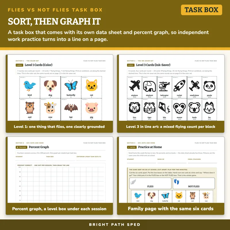 Flies vs Not Flies Sort Task Box, image 3 of 4