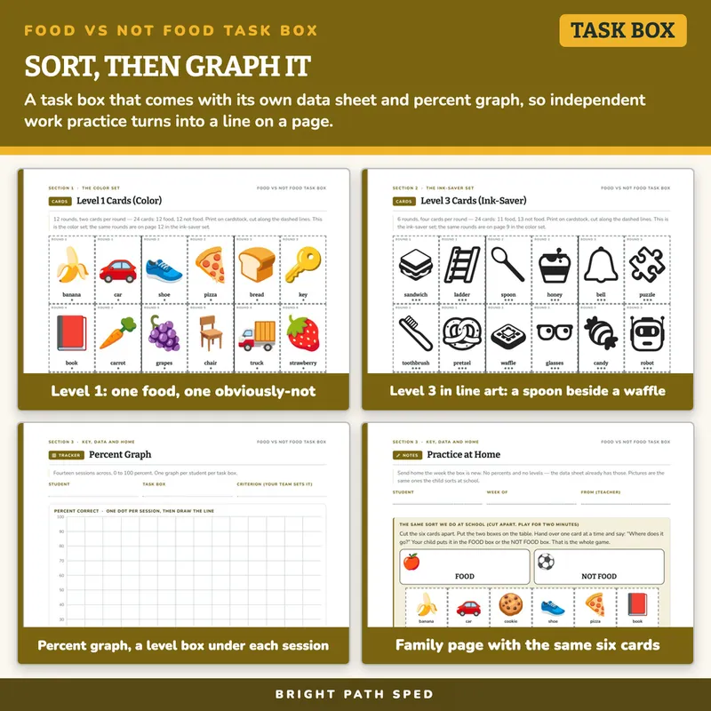 Food vs Not Food Sort Task Box, image 3 of 4