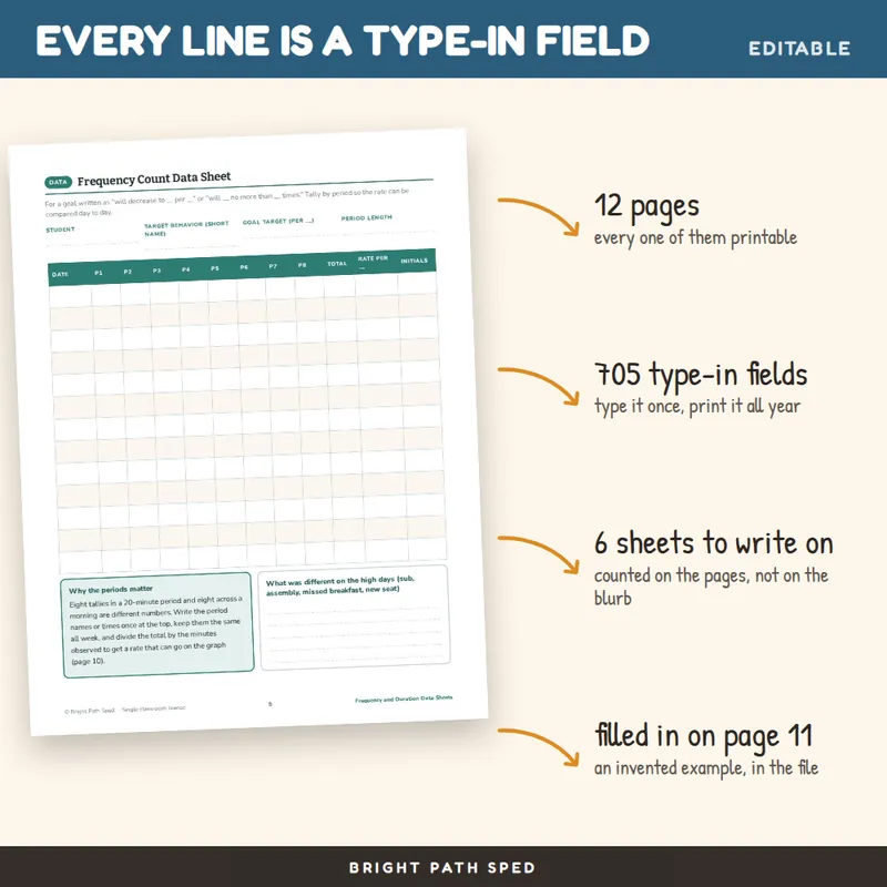 Frequency and Duration Data Sheets Editable, image 2 of 4