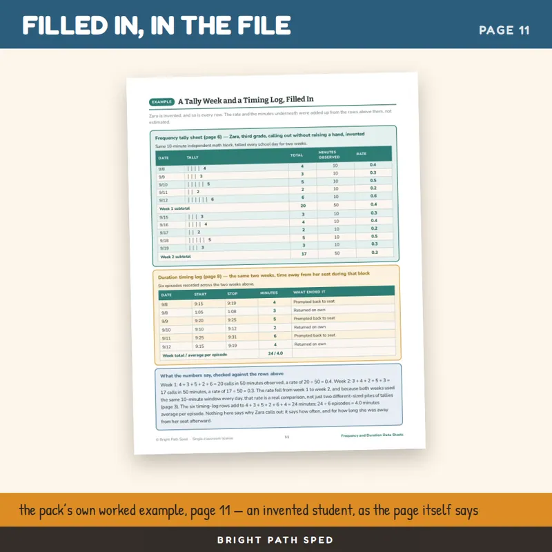 Frequency and Duration Data Sheets Editable, image 4 of 4