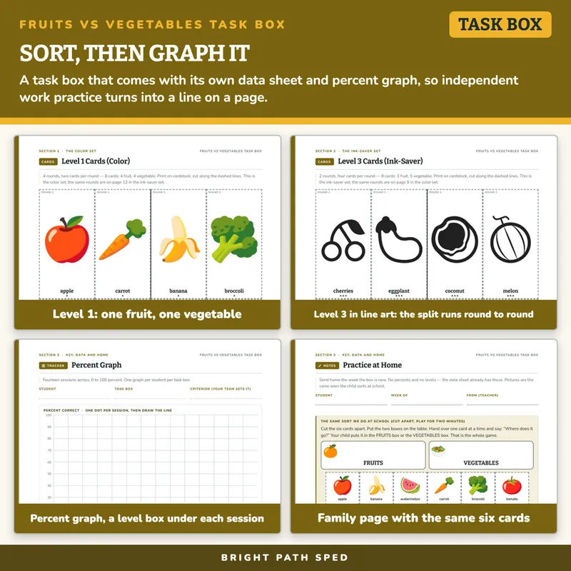 Fruits vs Vegetables Sort Task Box, image 3 of 4