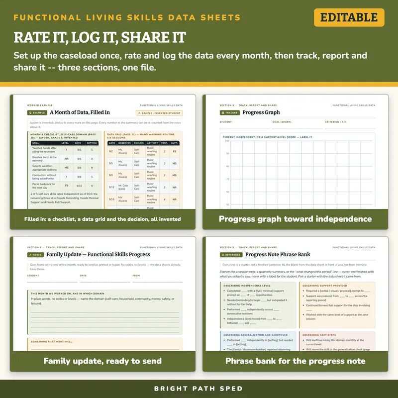 Functional Living Skills and Adaptive Behavior Data Sheets Editable, image 3 of 4