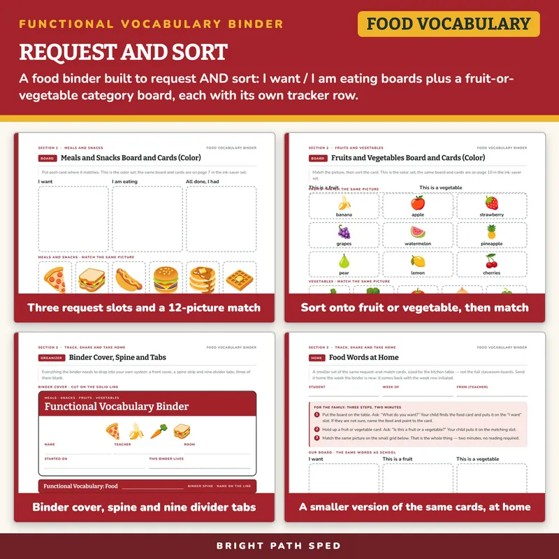 Functional Vocabulary Matching Binder: Food, image 3 of 4