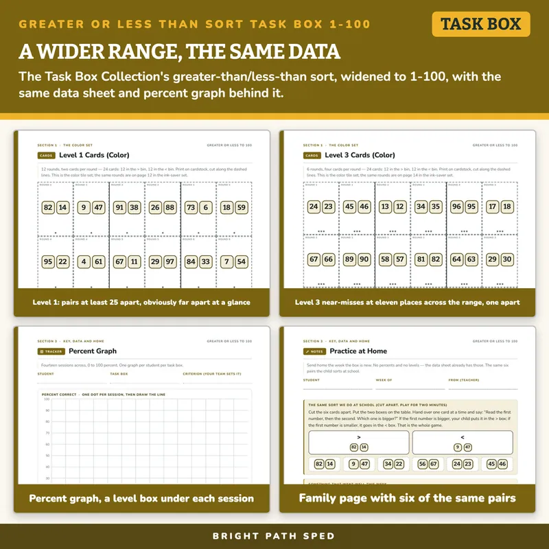 Greater or Less Than Number Sort Task Box 1-100, image 3 of 4