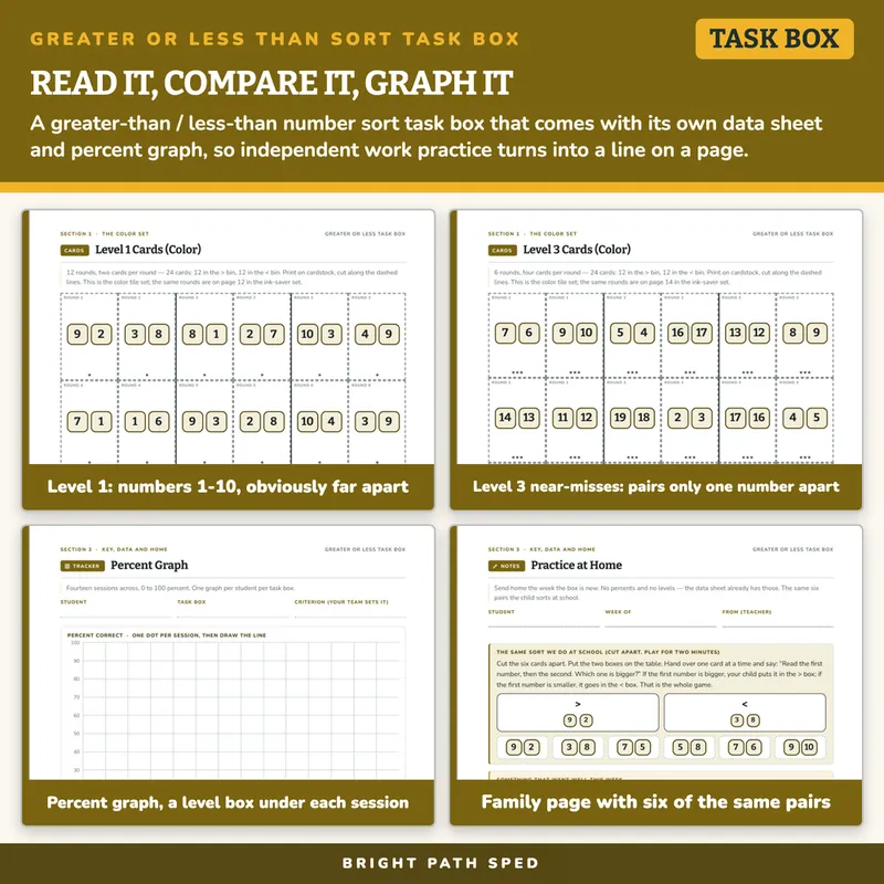 Greater or Less Than Number Sort Task Box, image 3 of 4