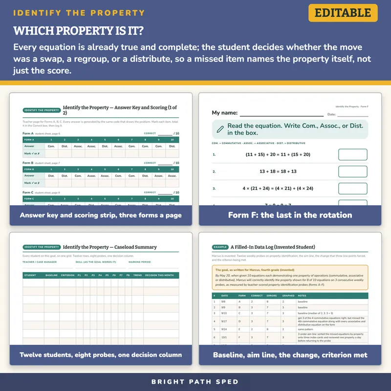 Identify the Property Commutative Associative Distributive, image 3 of 4