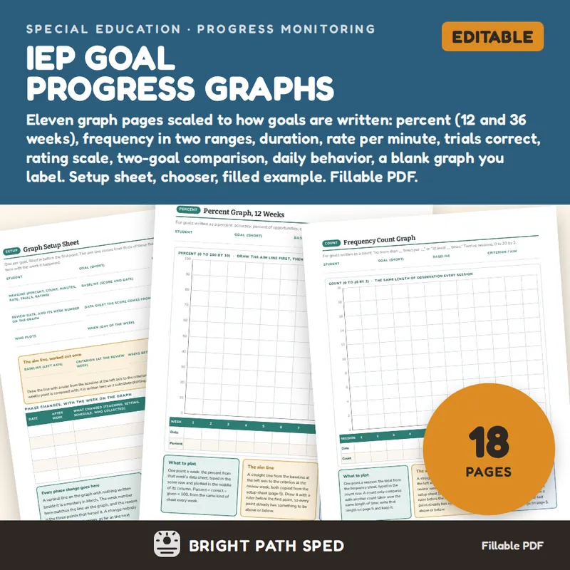 IEP Goal Progress Graphs Editable, image 1 of 4