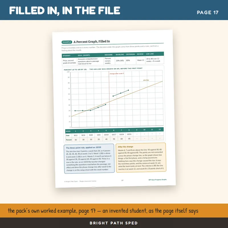 IEP Goal Progress Graphs Editable, image 4 of 4