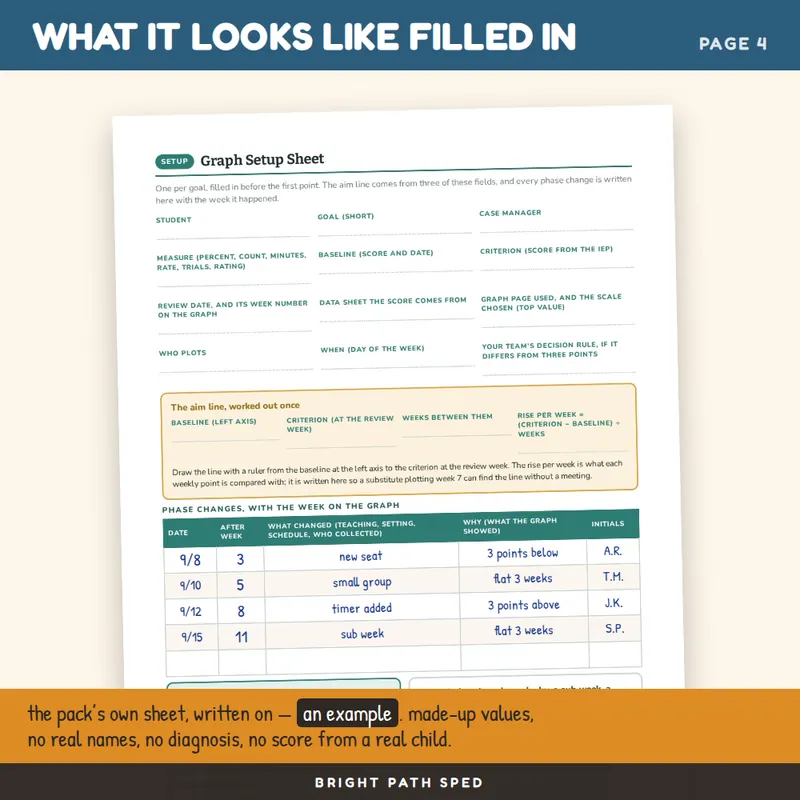 IEP Goal Progress Graphs FREE, image 4 of 4