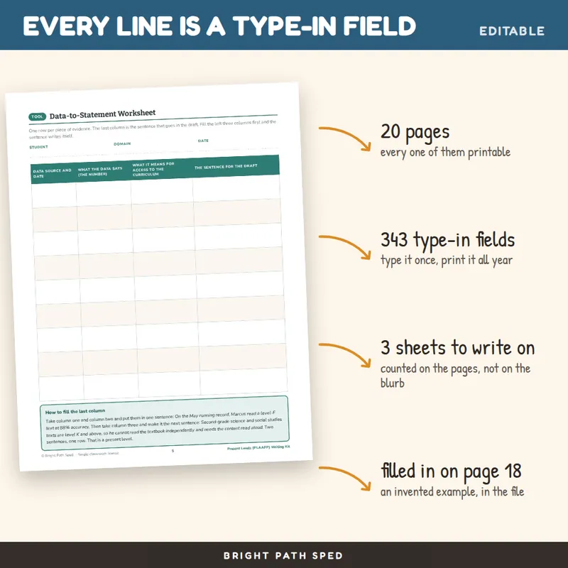 IEP Present Levels PLAAFP Writing Kit Sentence Frames, image 2 of 4