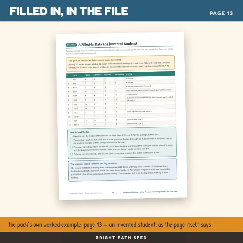 Inflectional Endings s ed ing Progress Monitoring Probes, image 4 of 4