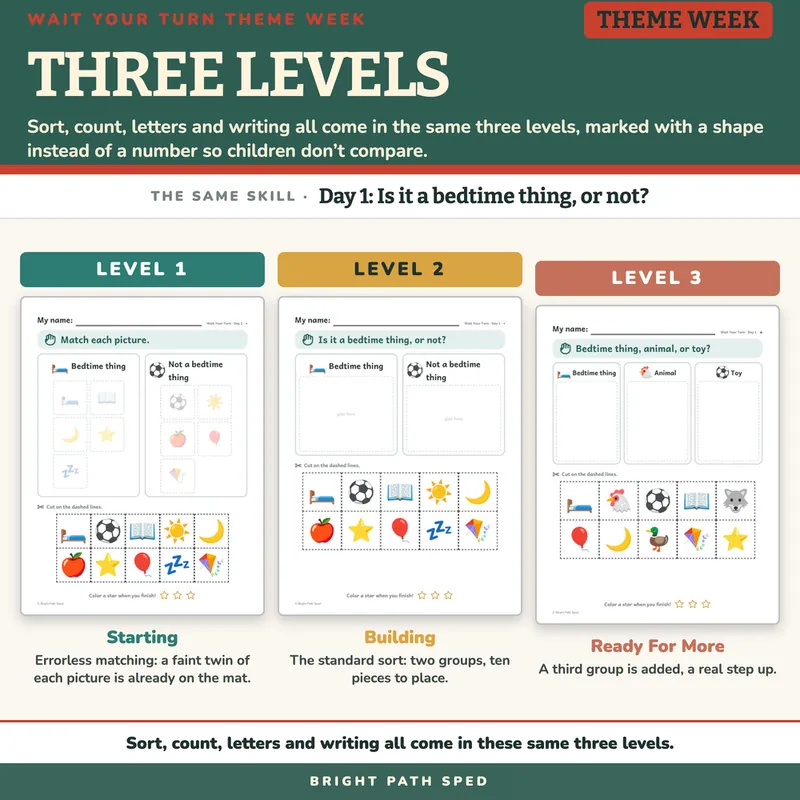 Interrupting Chicken Book Companion PreK-2nd Grade Special Ed, image 3 of 4