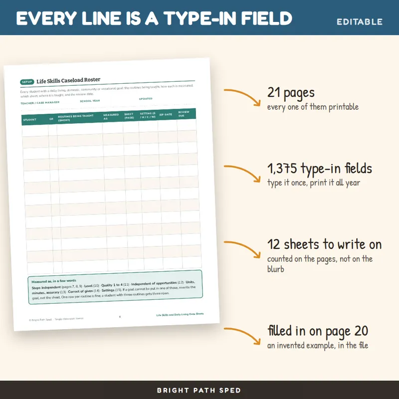 Life Skills Data Sheets Editable, image 2 of 4