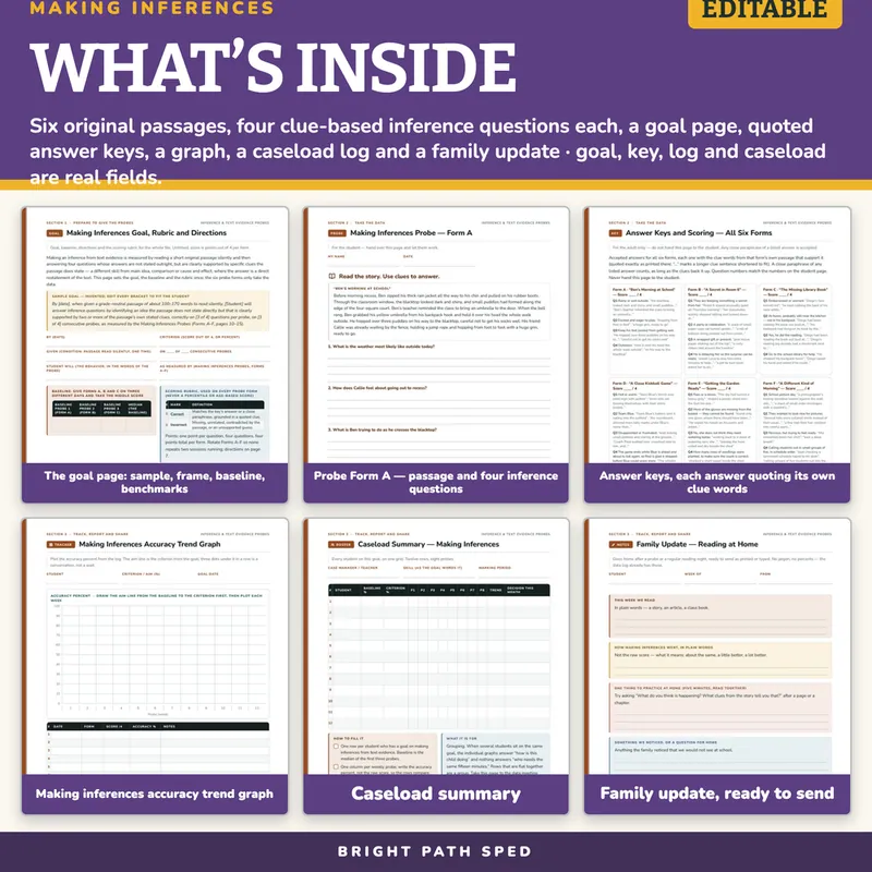 Making Inferences Text Evidence Probes Editable, image 2 of 4