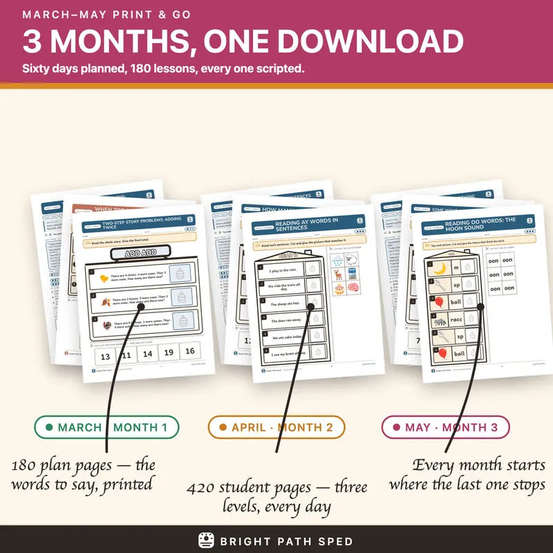 March, April, May Print and Go Bundle SPED Lesson Plans Math Reading Social, image 2 of 3