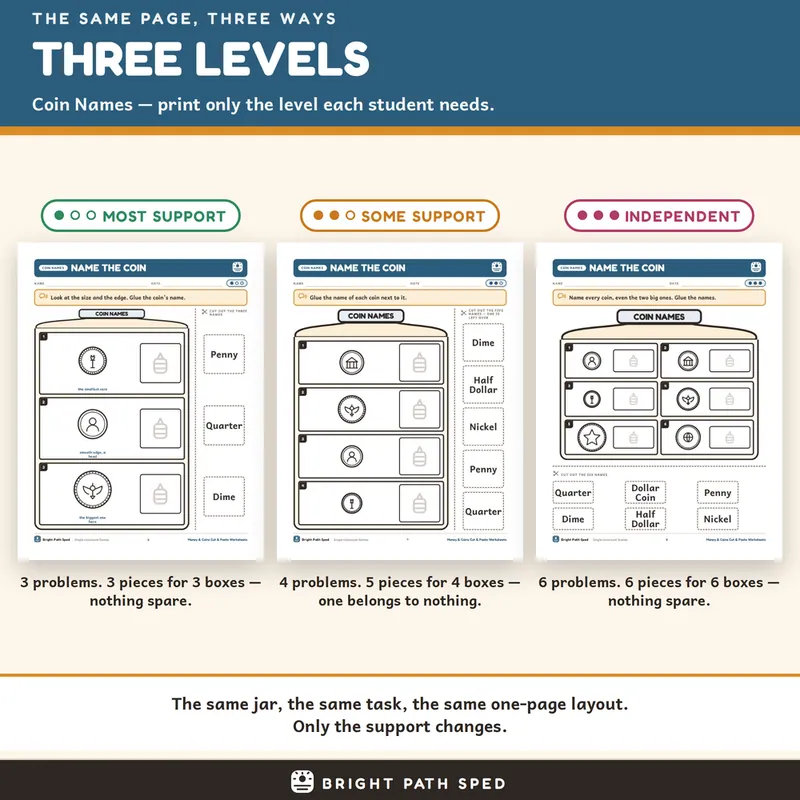 Money Coins Cut and Paste Worksheets 3 Levels Differentiated Special Education, image 3 of 4