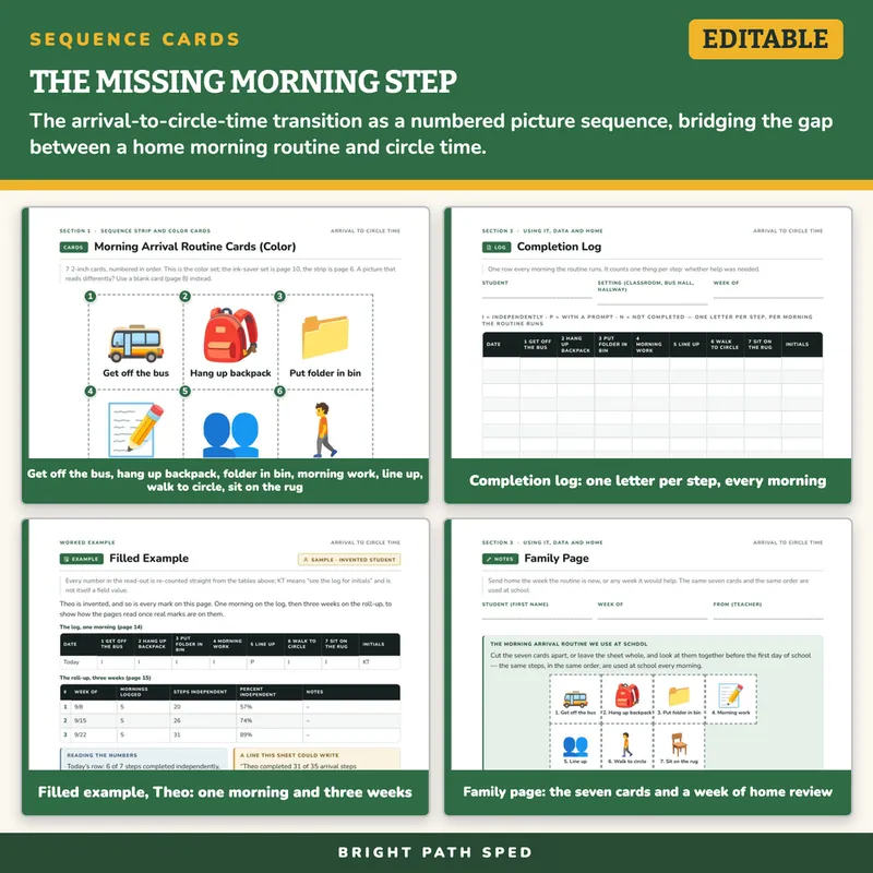 Morning Arrival to Circle Time Routine Cards, image 3 of 4
