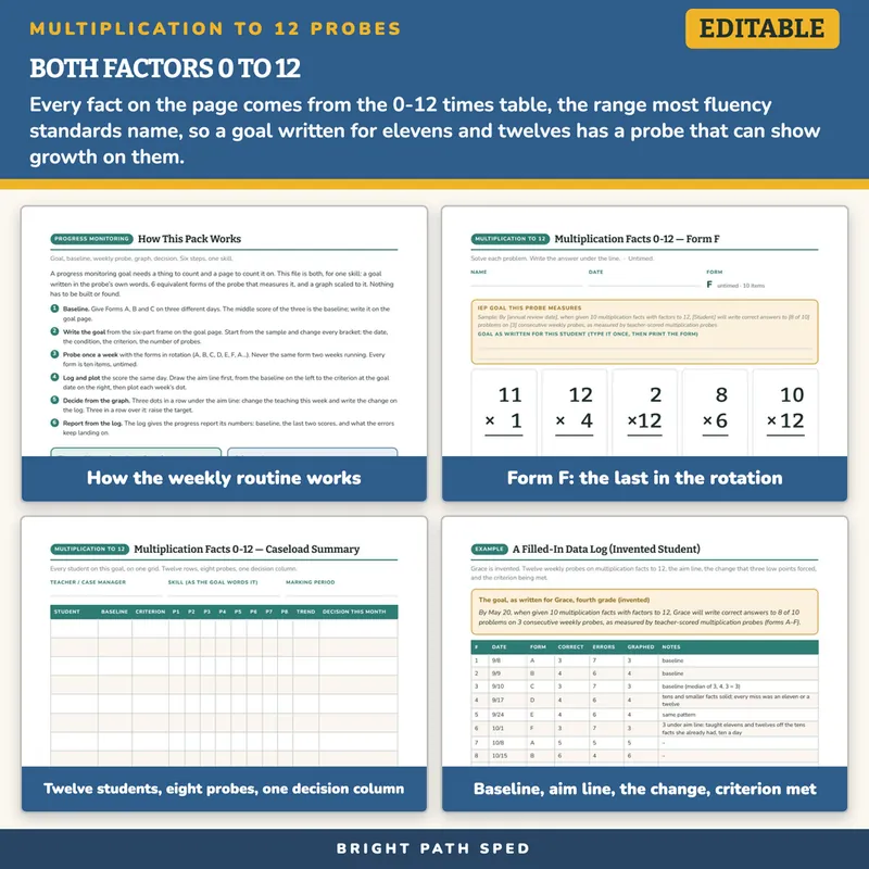 Multiplication Facts 0-12 Progress Monitoring Probes, image 3 of 4