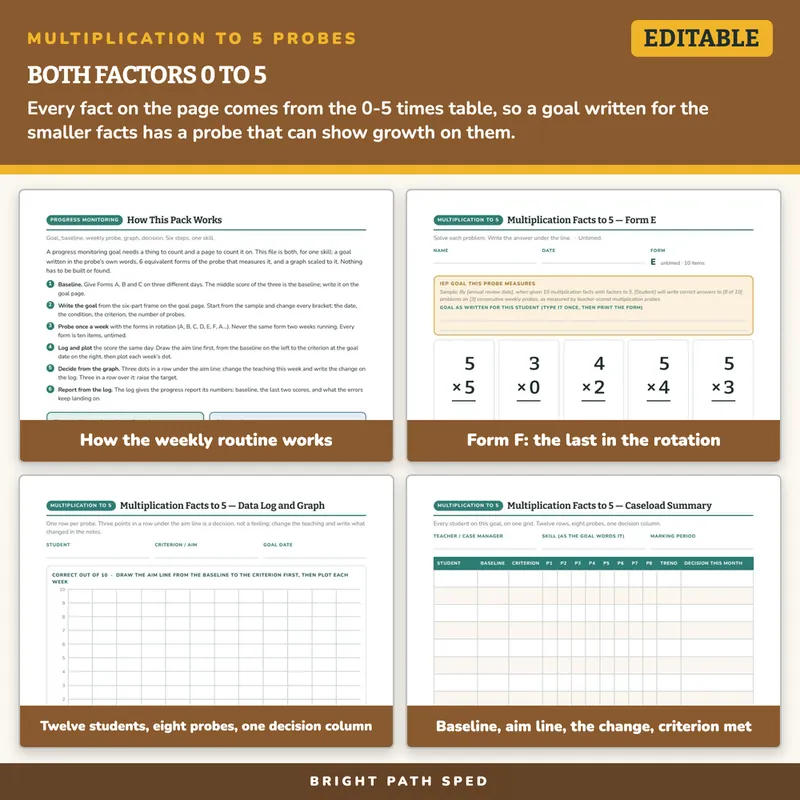 Multiplication Facts to 5 Progress Monitoring Probes, image 3 of 4